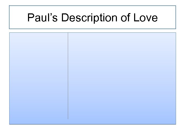 Paul’s Description of Love 