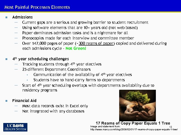 Most Painful Processes Elements n Admissions - Current gaps are a serious and growing