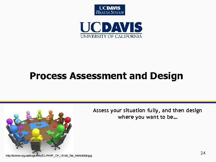 Process Assessment and Design Assess your situation fully, and then design where you want