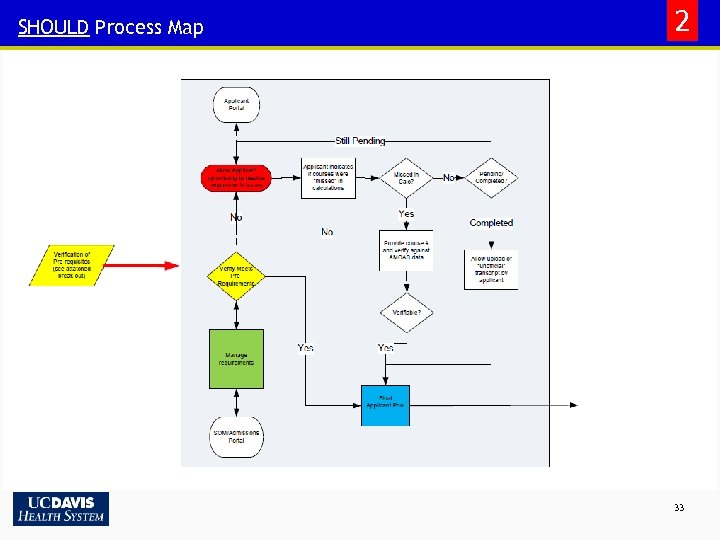SHOULD Process Map 2 33 