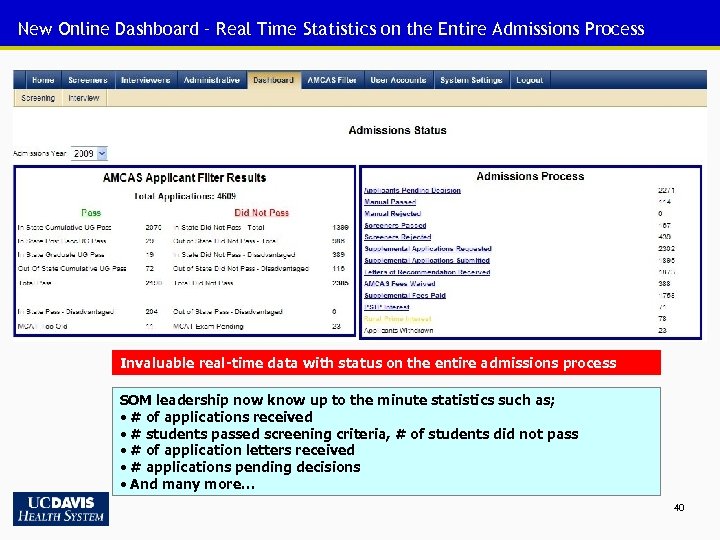 New Online Dashboard – Real Time Statistics on the Entire Admissions Process Invaluable real-time