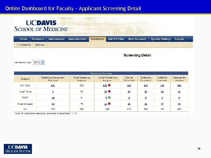 Online Dashboard for Faculty - Applicant Screening Detail 56 