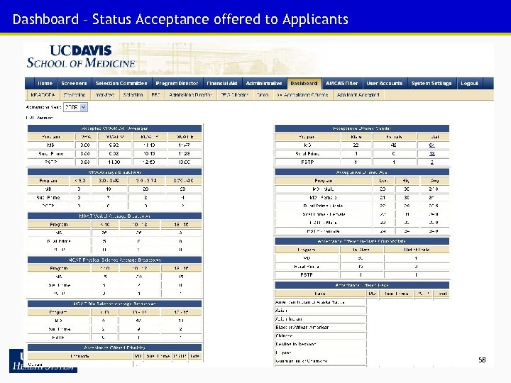 Dashboard – Status Acceptance offered to Applicants 58 
