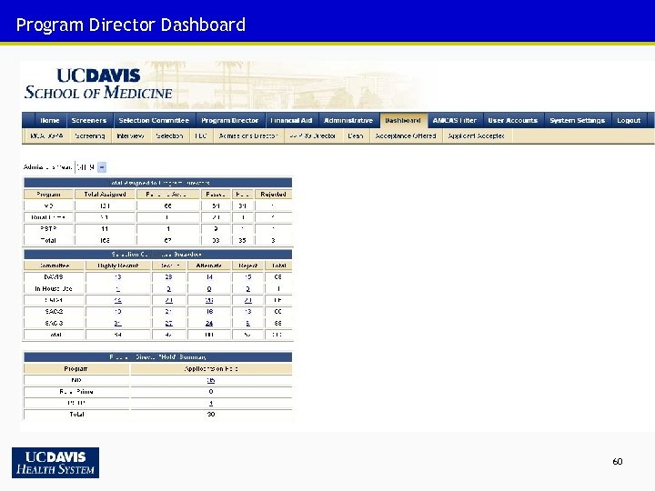 Program Director Dashboard 60 