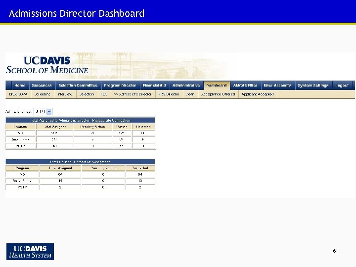 Admissions Director Dashboard 61 