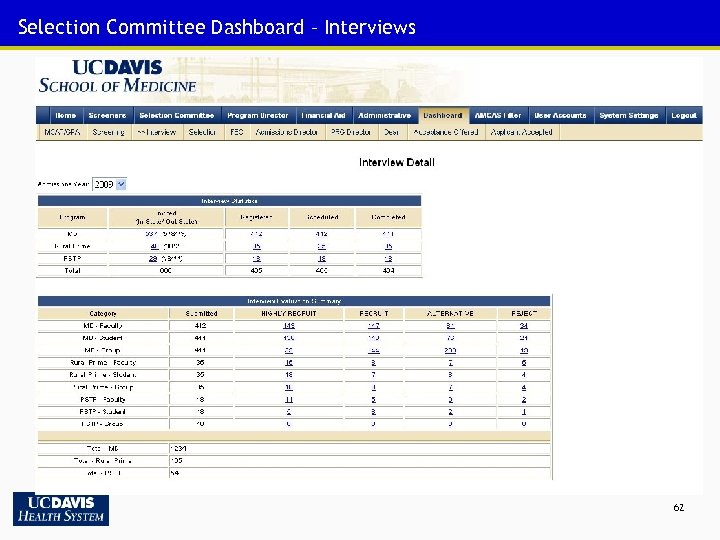 Selection Committee Dashboard – Interviews 62 
