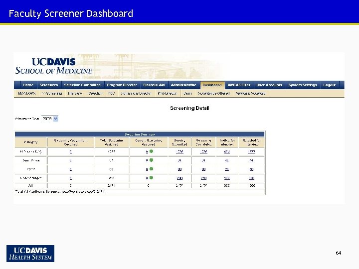 Faculty Screener Dashboard 64 