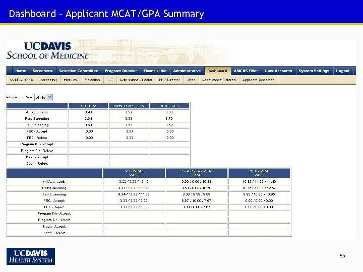Dashboard – Applicant MCAT/GPA Summary 65 