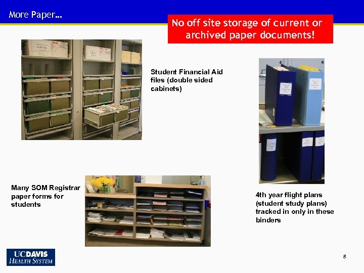 More Paper… No off site storage of current or archived paper documents! Student Financial