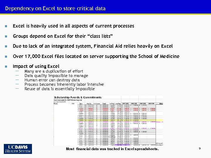 Dependency on Excel to store critical data n Excel is heavily used in all