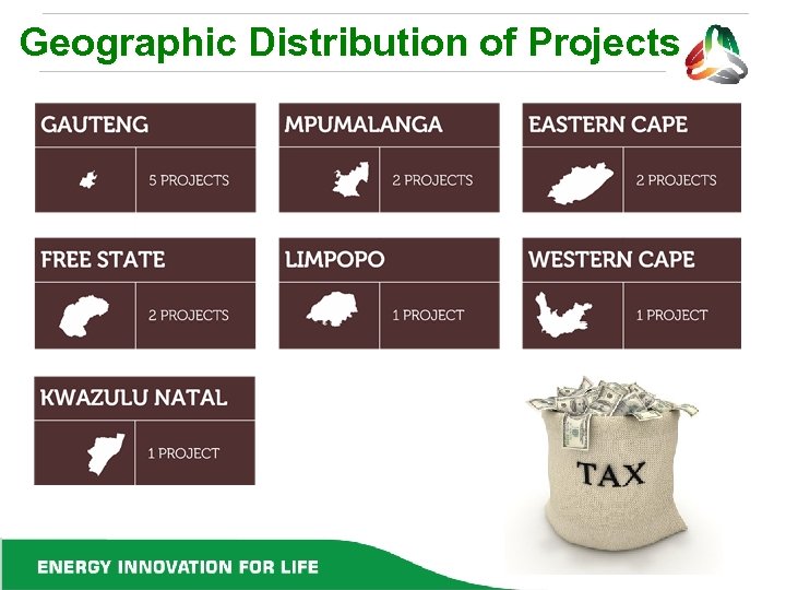 Geographic Distribution of Projects 