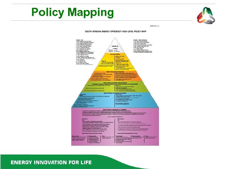 Policy Mapping 