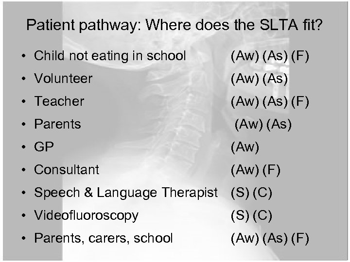 Patient pathway: Where does the SLTA fit? • Child not eating in school (Aw)