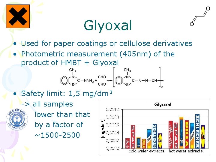 Glyoxal • Used for paper coatings or cellulose derivatives • Photometric measurement (405 nm)