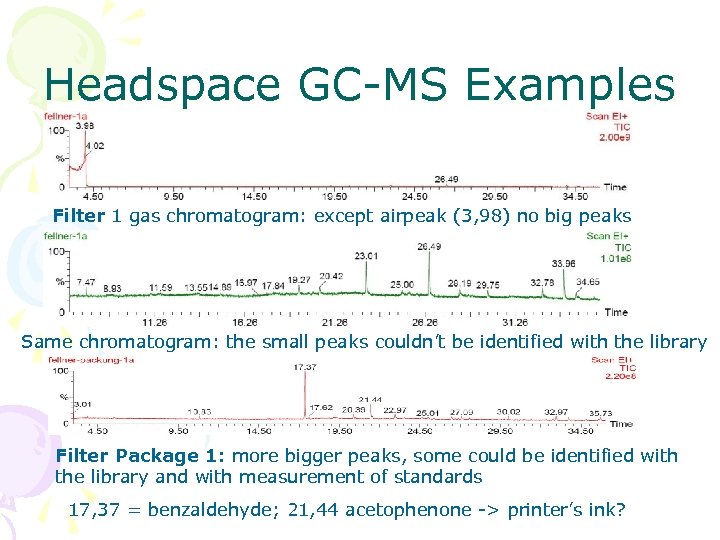 Headspace GC-MS Examples Filter 1 gas chromatogram: except airpeak (3, 98) no big peaks
