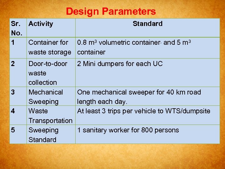 Design Parameters Sr. Activity Standard No. 1 Container for 0. 8 m 3 volumetric