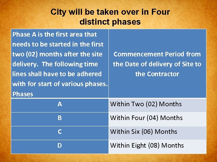 City will be taken over in Four distinct phases Phase A is the first