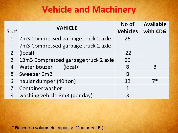 Vehicle and Machinery Sr. # 1 2 3 4 5 6 7 8 No