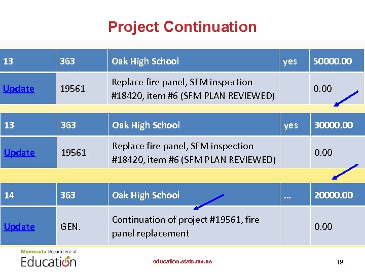 Project Continuation 13 363 Oak High School Update 19561 Replace fire panel, SFM inspection