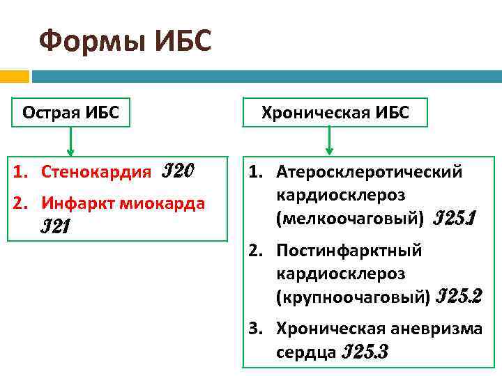 Хсн код по мкб 10 у взрослых