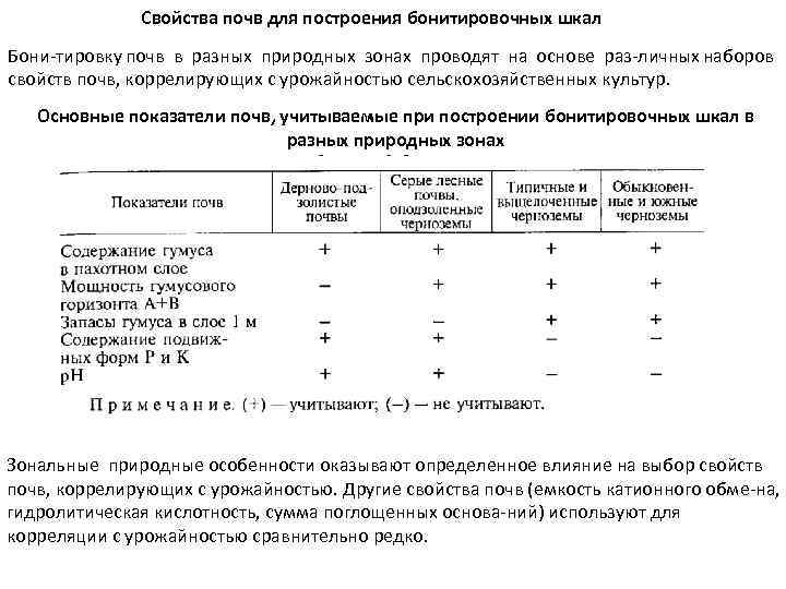 Свойства почв для построения бонитировочных шкал Бони тировку почв в разных природных зонах проводят