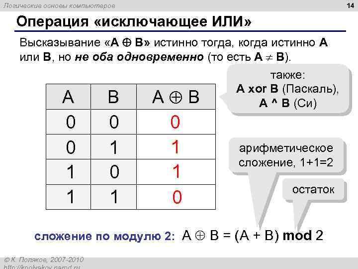 14 Логические основы компьютеров Операция «исключающее ИЛИ» Высказывание «A B» истинно тогда, когда истинно