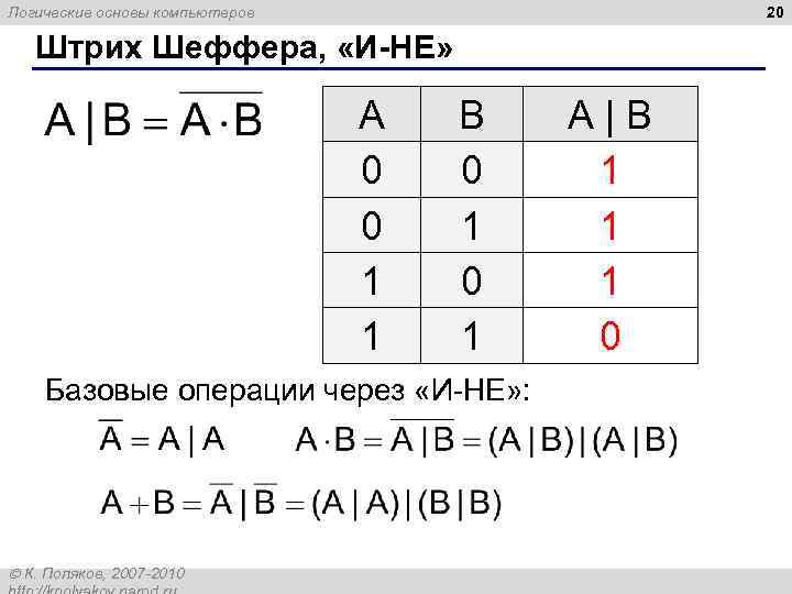 20 Логические основы компьютеров Штрих Шеффера, «И-НЕ» A 0 0 1 1 B 0