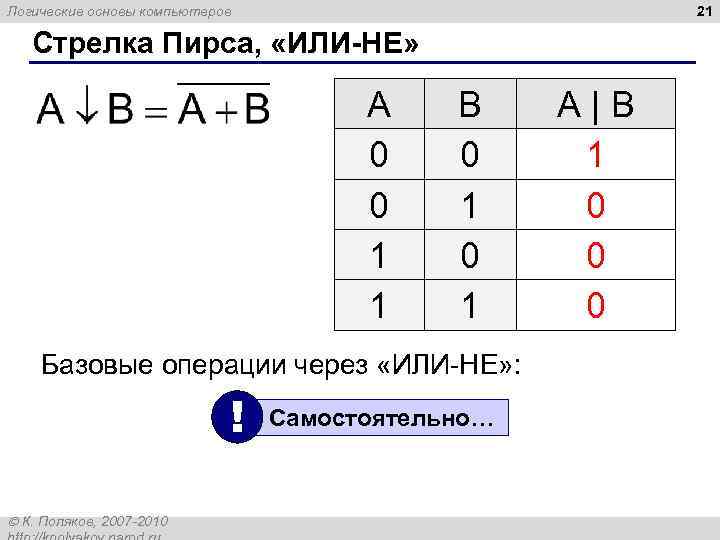 21 Логические основы компьютеров Стрелка Пирса, «ИЛИ-НЕ» A 0 0 1 1 B 0