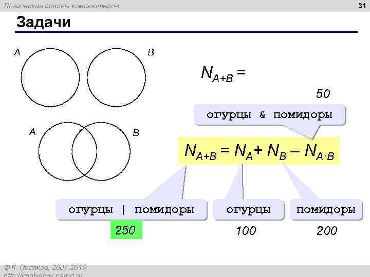 31 Логические основы компьютеров Задачи A B NA+B = NA+ NB 50 огурцы &