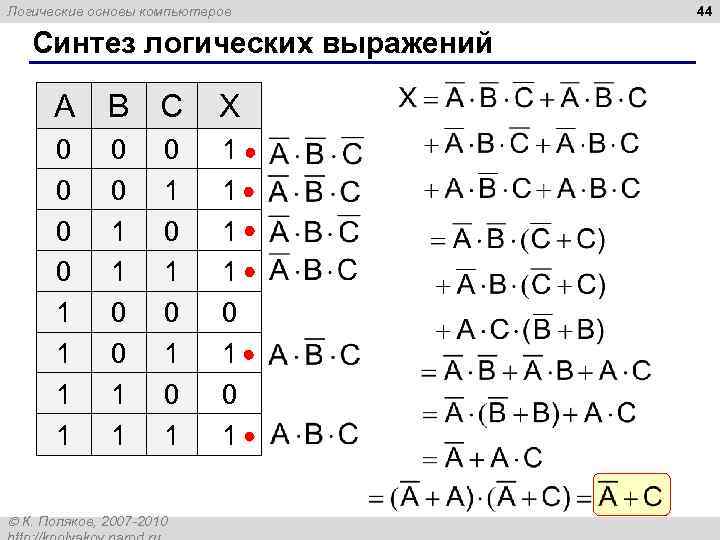 Логические основы компьютеров Синтез логических выражений A B C X 0 0 1 1