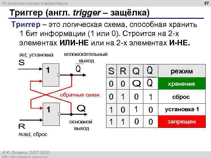 57 Логические основы компьютеров Триггер (англ. trigger – защёлка) Триггер – это логическая схема,