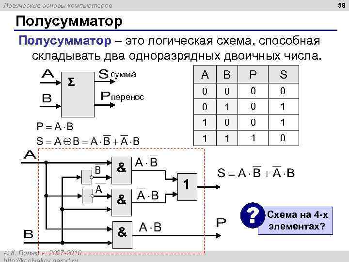 58 Логические основы компьютеров Полусумматор – это логическая схема, способная складывать два одноразрядных двоичных