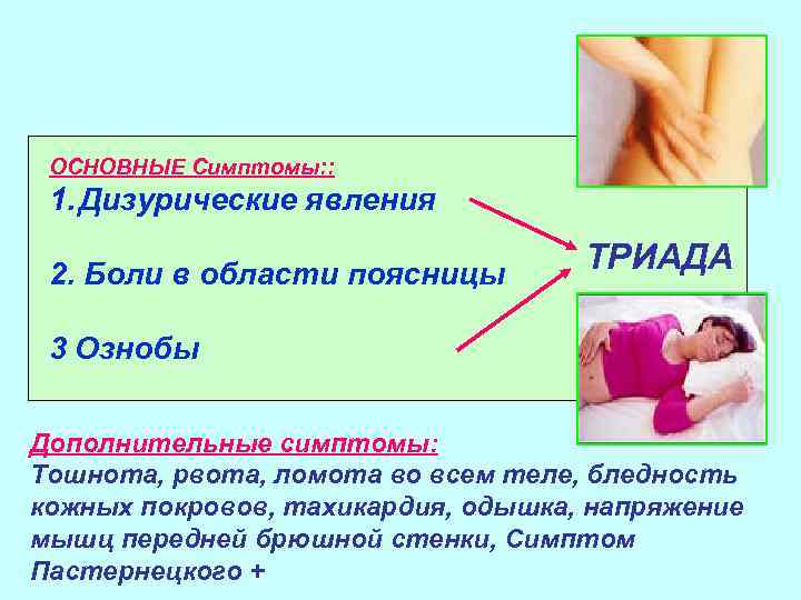 ОСНОВНЫЕ Симптомы: : 1. Дизурические явления 2. Боли в области поясницы ТРИАДА 3 Ознобы