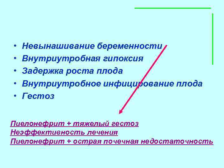  • • • Невынашивание беременности Внутриутробная гипоксия Задержка роста плода Внутриутробное инфицирование плода