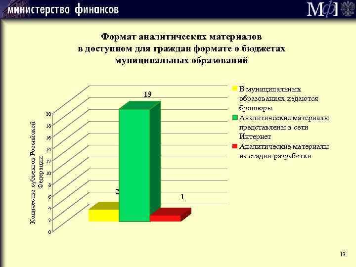 Формат аналитических материалов в доступном для граждан формате о бюджетах муниципальных образований В муниципальных