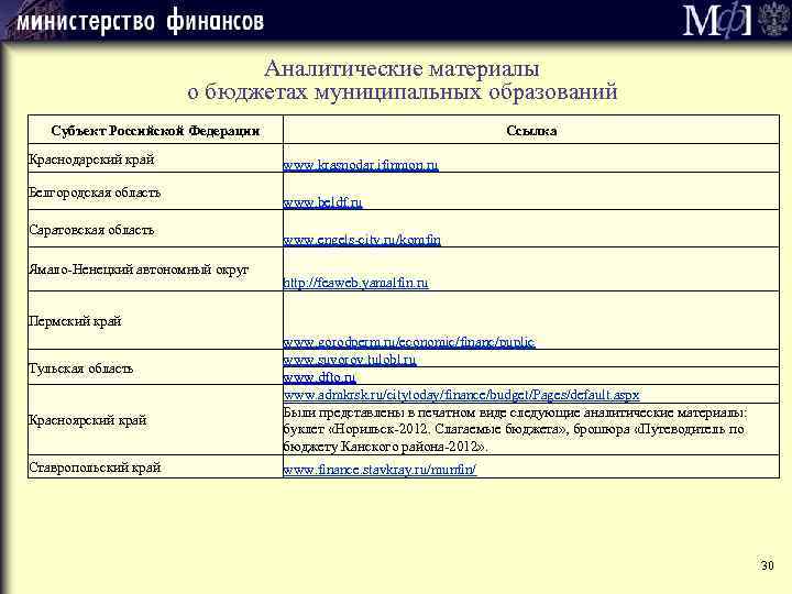 Аналитические материалы