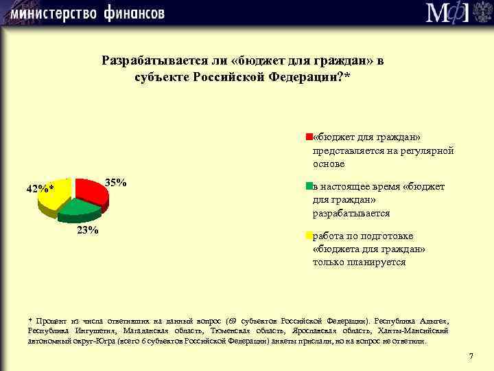 Разрабатывается ли «бюджет для граждан» в субъекте Российской Федерации? * «бюджет для граждан» представляется