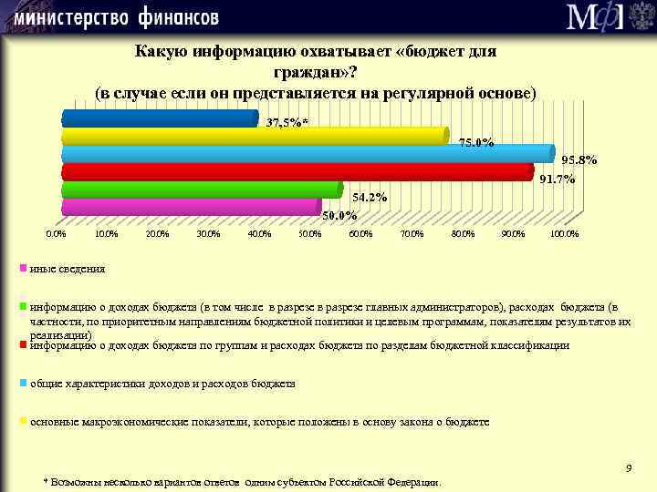 Какую информацию охватывает «бюджет для граждан» ? (в случае если он представляется на регулярной