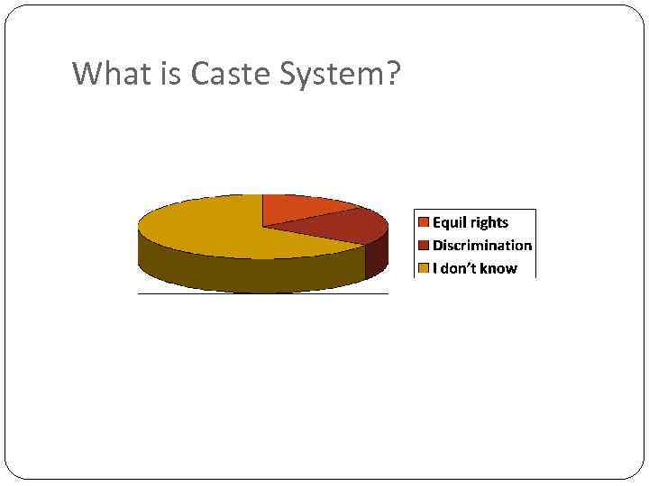 What is Caste System? 