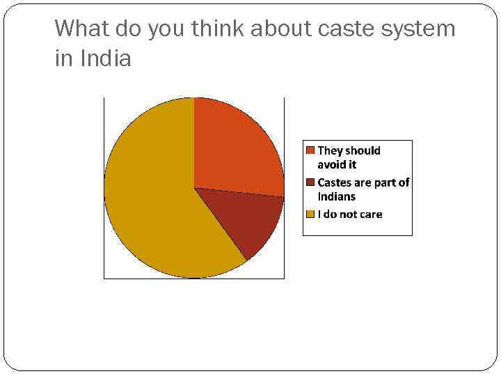 What do you think about caste system in India 