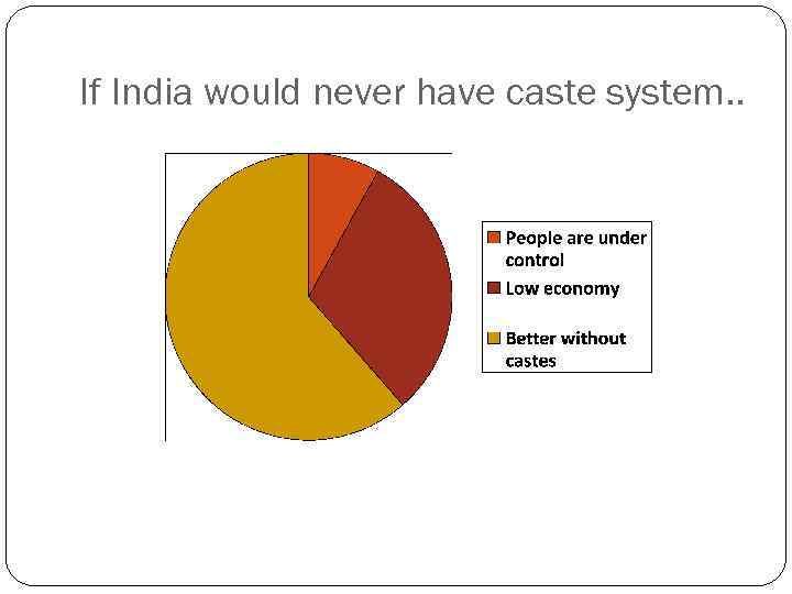 If India would never have caste system. . 