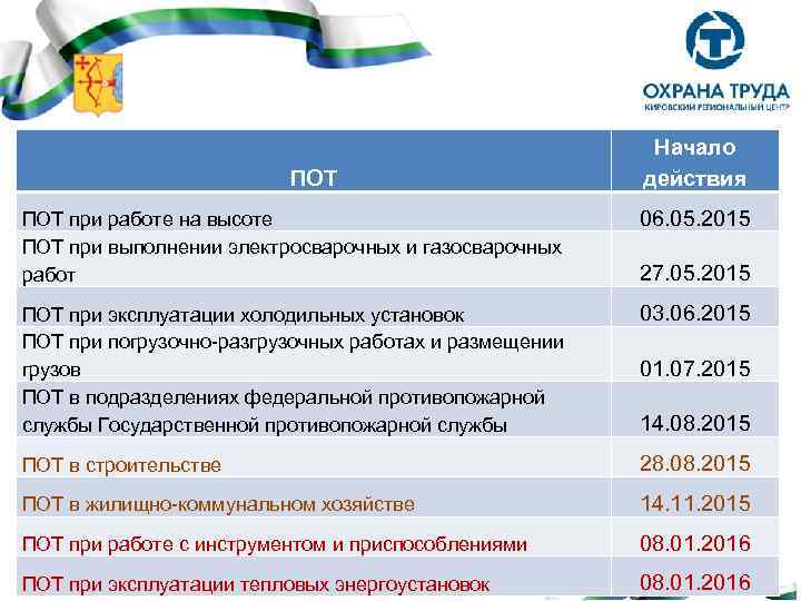 ПОТ Начало действия ПОТ при работе на высоте ПОТ при выполнении электросварочных и газосварочных