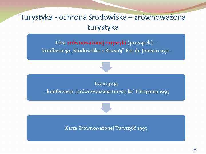 Turystyka - ochrona środowiska – zrównoważona turystyka Idea zrównoważonej turystyki (początek) – konferencja „Środowisko