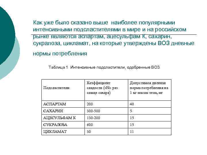 Как уже было сказано выше наиболее популярными интенсивными подсластителями в мире и на российском