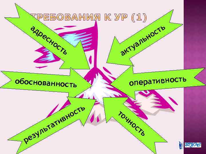 ад р ес но ал у ст кт а ь обоснованность ез р ль