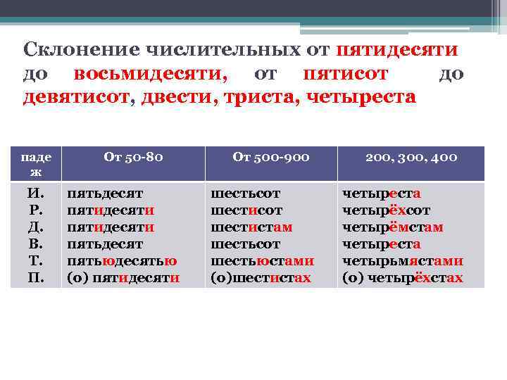 Склонение числительных от пятидесяти до восьмидесяти, от пятисот до девятисот, двести, триста, четыреста паде