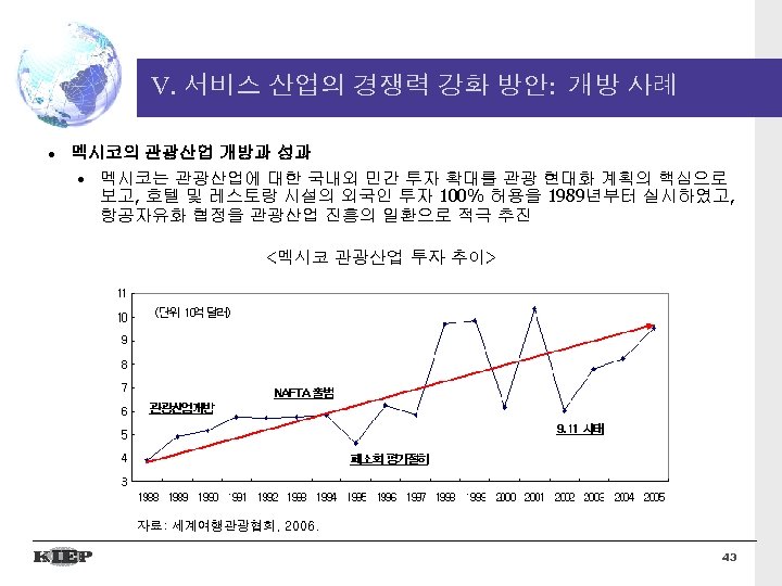 V. 서비스 산업의 경쟁력 강화 방안: 개방 사례 • 멕시코의 관광산업 개방과 성과 •