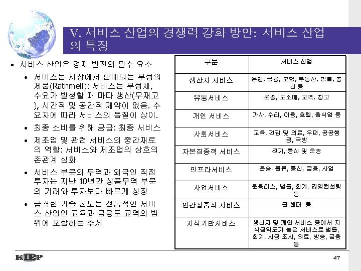 V. 서비스 산업의 경쟁력 강화 방안: 서비스 산업 의 특징 • 구분 서비스 산업