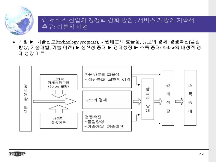 V. 서비스 산업의 경쟁력 강화 방안 : 서비스 개방의 지속적 추구: 이론적 배경 •