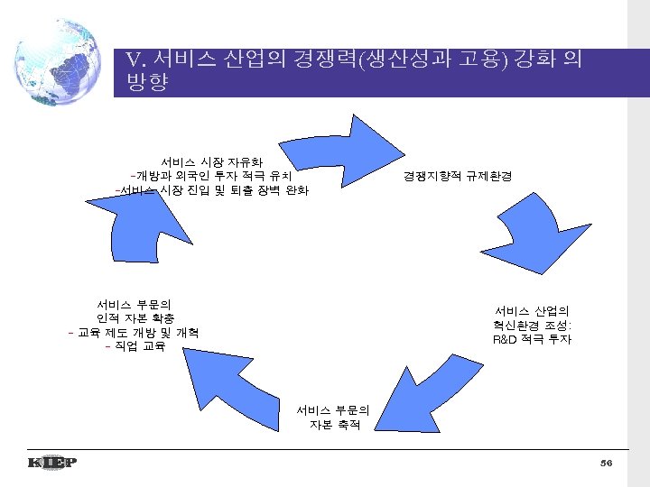 V. 서비스 산업의 경쟁력(생산성과 고용) 강화 의 방향 서비스 시장 자유화 -개방과 외국인 투자